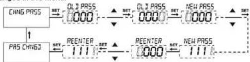 ENTES DCV-11C - "CHNG PASS" Change Password Menu - 1