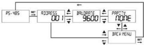 ENTES DCV-11C - "RS-485" Serial Communication Setting Menu - 1