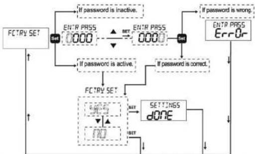 ENTES DCV-11C - "FCTRY SET" Factory Setting Menu - 1