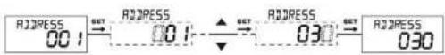 ENTES DCV-11C - "ADDRESS" Address Setting - 1