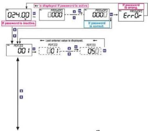 ENTES DCV-11C - Period - 1