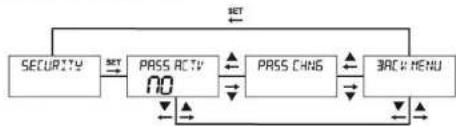 ENTES DCV-11C - "SECURITY" Security Setting Menu - 1