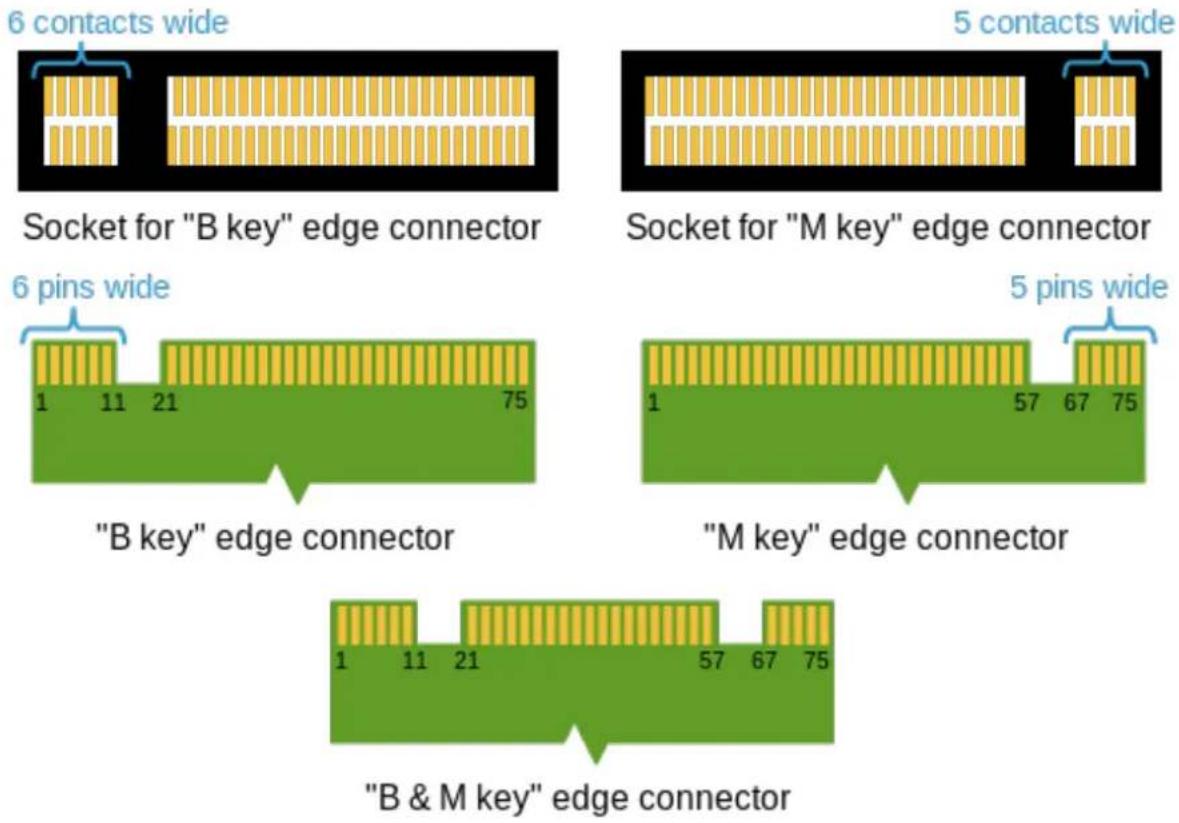 TechBite ARC 13.3 Slim - Installation of additional memory M.2 2280 (B or B/M) - 3