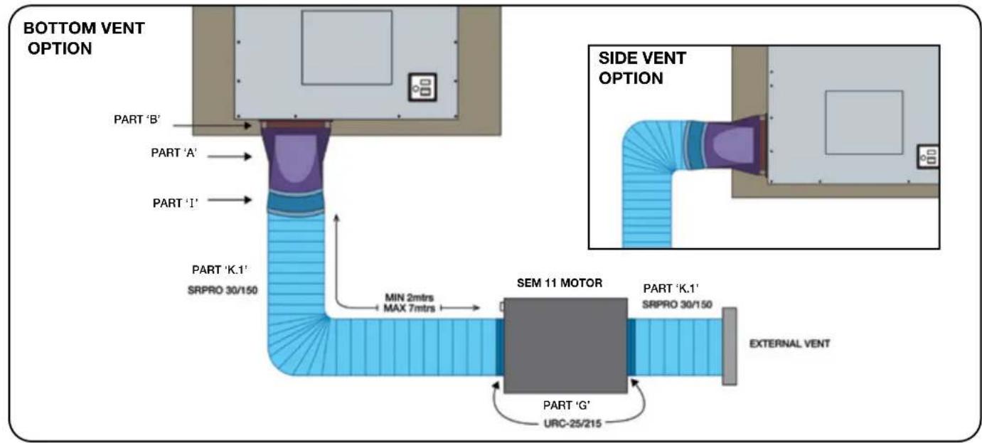 BOTTOM VENT OPTION PART 'B' PART 'A' PART 'I' PART 'K.1' SRPRO 30/150 MIN 2mtrs MAX 7mtrs SEM 11 MOTOR PART 'K.1' SRPRO 30/150 EXTERNAL VENT PART 'G' URC-25/215 SIDE VENT OPTION