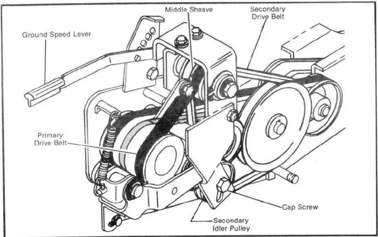 Ground Speed Lever Middle Sheave Secondary Drive Belt Primary Drive Belt Cap Screw Secondary Idler Pulley