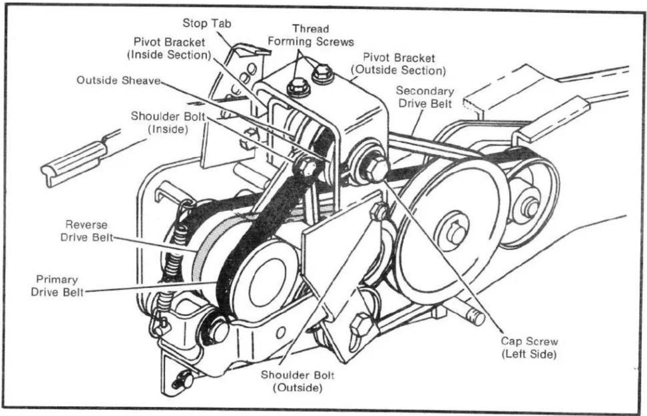 Stop Tab Pivot Bracket (Inside Section) Thread Forming Screws Pivot Bracket (Outside Section) Outside Sheave Shoulder Bolt (Inside) Secondary Drive Belt Reverse Drive Belt Primary Drive Belt Shoulder Bolt (Outside) Cap Screw (Left Side)