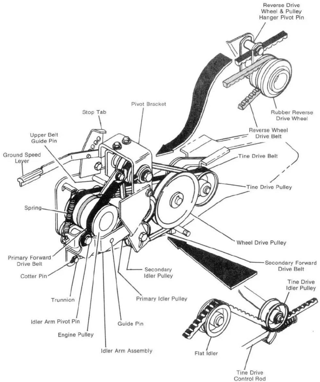 Stop Tab Pivot Bracket Upper Belt Guide Pin Ground Speed Lever Spring Primary Forward Drive Belt Cotter Pin Trunnion Idler Arm Pivot Pin Engine Pulley Idler Arm Assembly Guide Pin Secondary Idler Pulley Primary Idler Pulley Wheel Drive Pulley Secondary Forward Drive Belt Tine Drive Idler Pulley Flat…