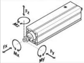 Festo EPCC-BS-32-125-3P-A - Especificaciones técnicas, parte mecánica - 1