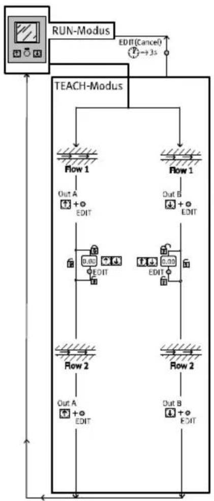 Festo SFAM-62-1000L-TG12-2SA-M12 - Nota - 1