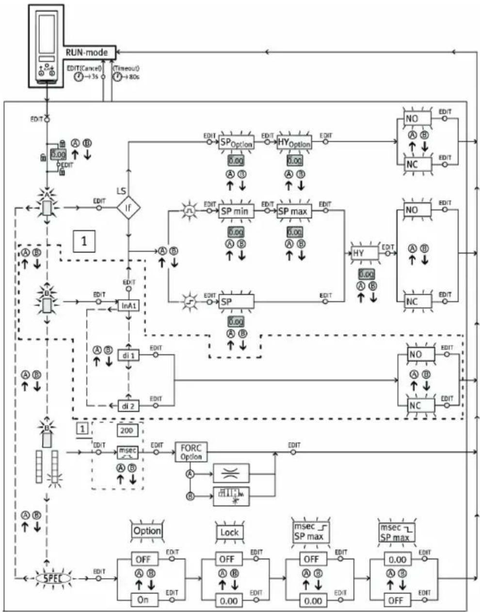 Festo OVEM-14-H-B-QO-OE-N-2N - Modo EDIT - 1