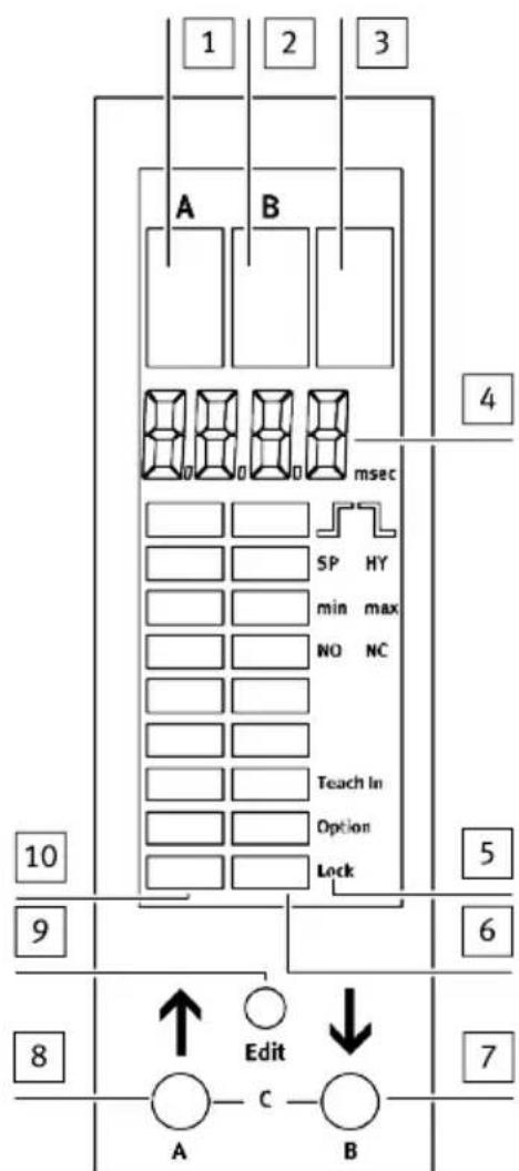 Festo OVEM-14-H-B-QO-OE-N-2N - Indicadores - 1
