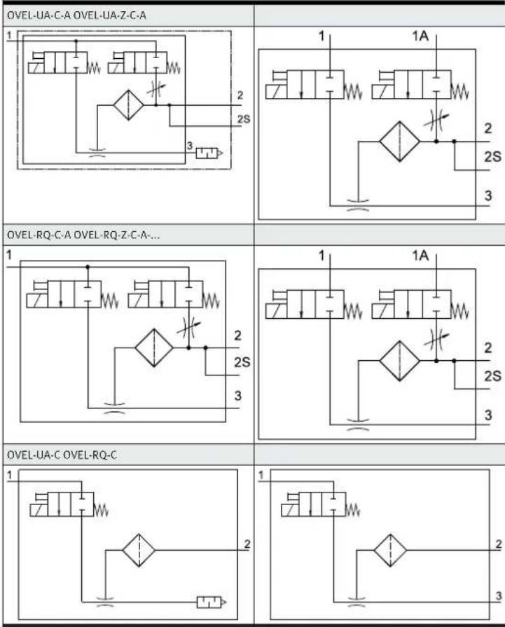 Festo OVEL-10-H-15-PQ-VQ6-UC-C-A-V1PNLK-H3 - Símbolos del circuito para generadores de vacío sin sensor de vacío - 1