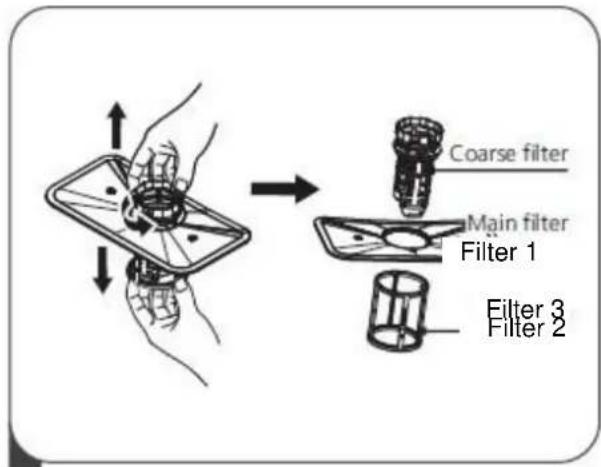 Coarse filter Main filter Filter 1 Filter 3 Filter 2