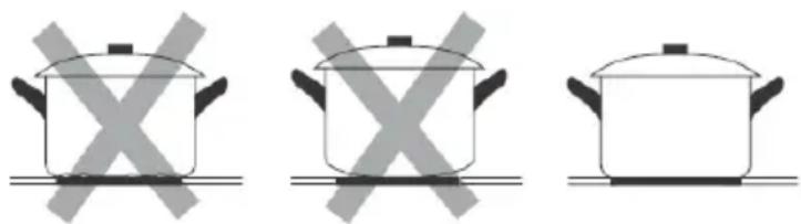 Summit SINC4B301B - Choose the Right Cookware (Induction Models) - 2