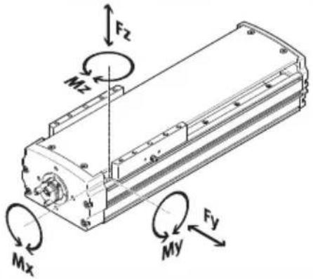 Festo ELGT-BS-90-700-10P - Especificaciones técnicas - 1
