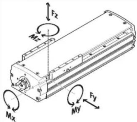 Festo ELGT-BS-90-700-10P - Especificaciones técnicas - 2