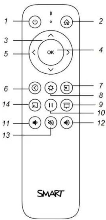 1 2 3 4 5 OK 6 7 8 9 10 11 12 13 SMART