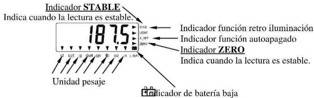 Indicador STABLE Indica cuando la lectura es estable. 1875 STAB LIGHT A_OFF ZERO Indicador función retro iluminación Indicador función autoapagado Indicador ZERO Indica cuando la lectura es estable. Unidad pesaje + Indicador de batería baja