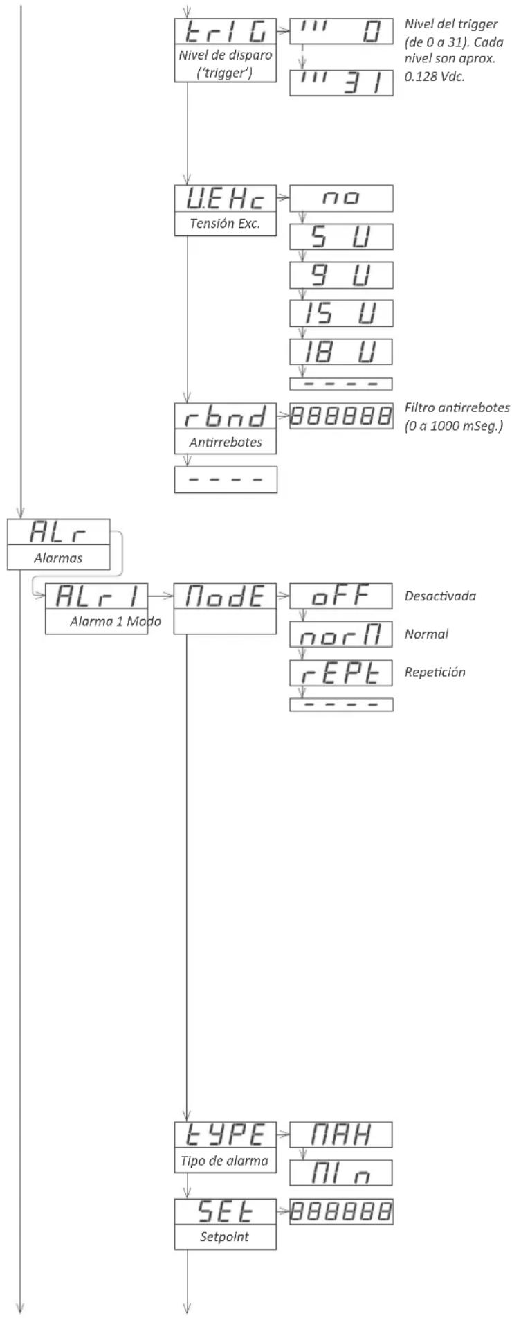 PCE Instruments DPD-C - Menú de configuración (cont.) - 1