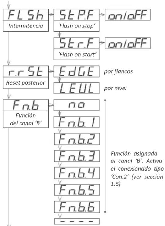 PCE Instruments DPD-C - Menú de configuración (cont.) - 1