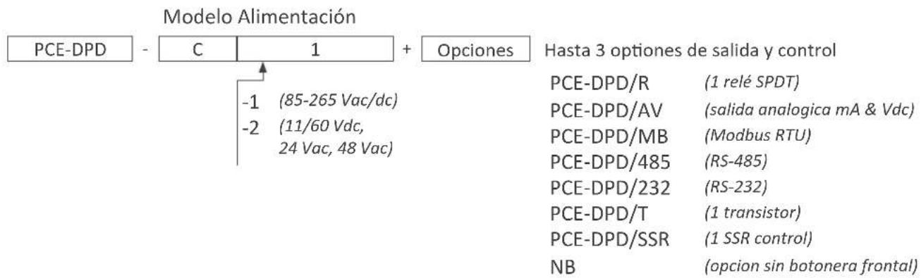 Modelo Alimentación PCE-DPD - C 1 + Opciones -1 (85-265 Vac/dc) -2 (11/60 Vdc, 24 Vac, 48 Vac) Hasta 3 optiones de salida y control PCE-DPD/R (1 relé SPDT) PCE-DPD/AV (salida analogica mA & Vdc) PCE-DPD/MB (Modbus RTU) PCE-DPD/485 (RS-485) PCE-DPD/232 (RS-232) PCE-DPD/T (1 transistor) PCE-DPD/SSR (1 SSR control) NB (opcion sin botonera frontal)