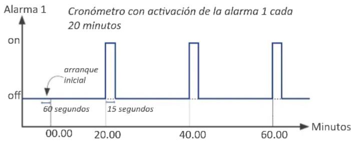 PCE Instruments DPD-C - Ejemplo de aplicación 2 - 1