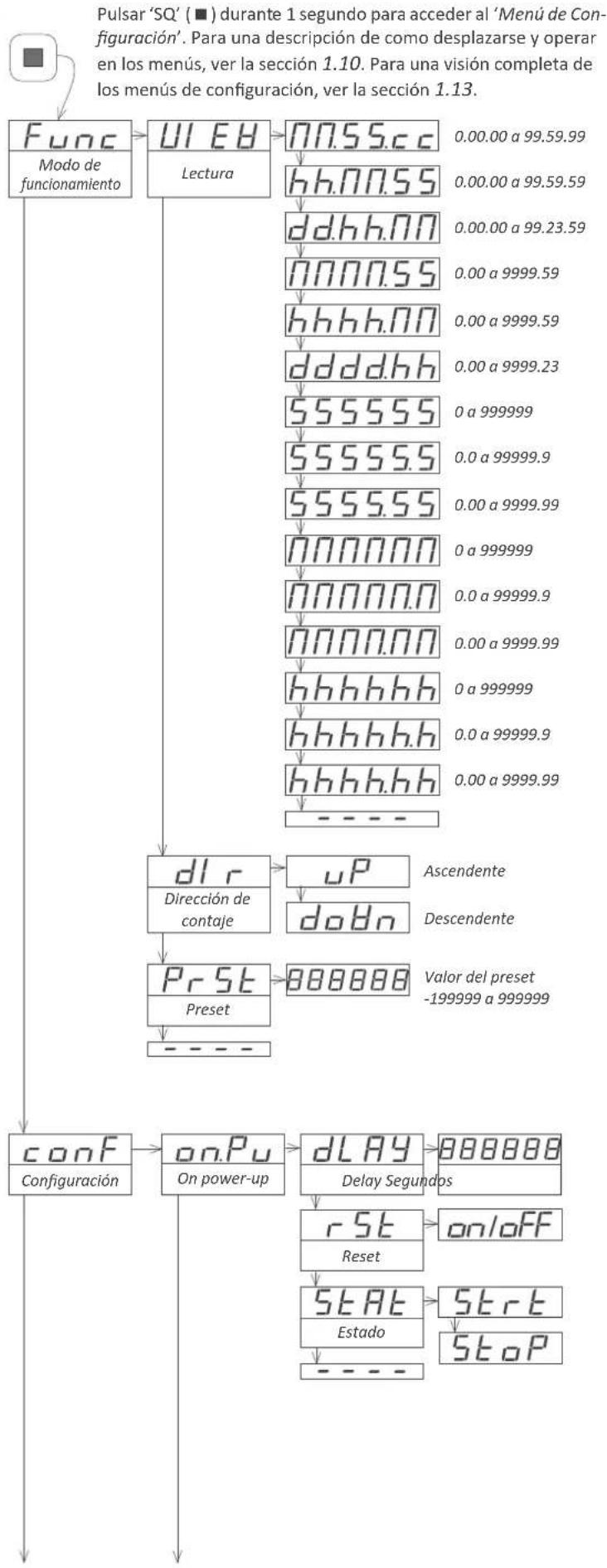 PCE Instruments DPD-C - Menú de configuración - 1