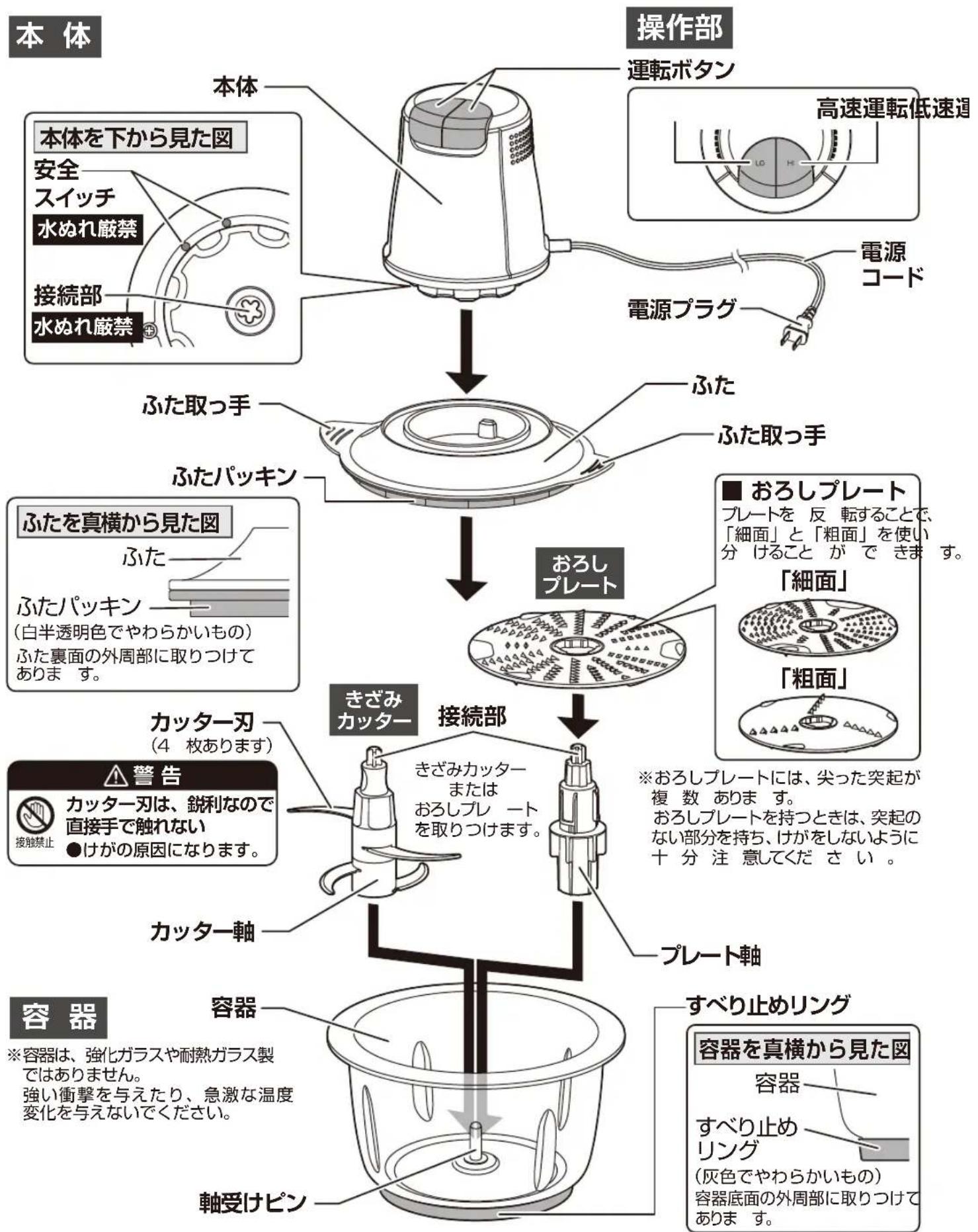Yamazen MFD-G500 - 各部の名称 - 1