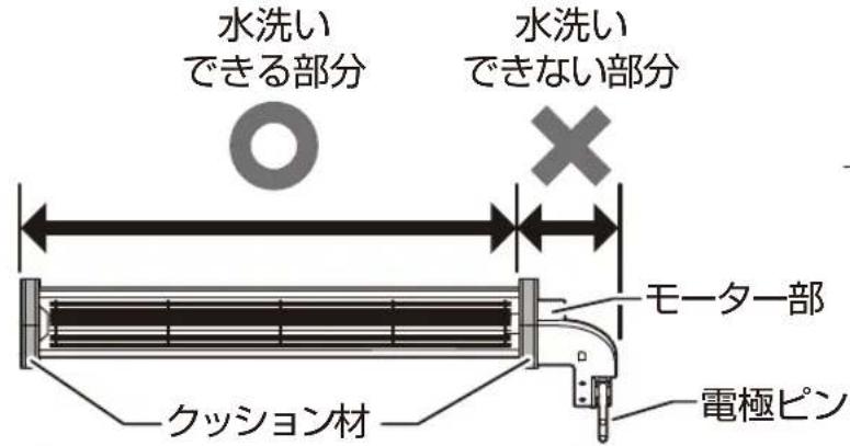 Yamazen YGME-FX100 - ファンユニットの水洗いについて - 2