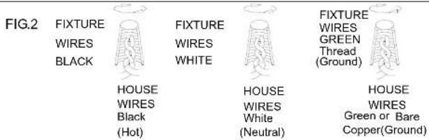 FIG.2 FIXTURE WIRES BLACK HOUSE WIRES Black (Hot) FIXTURE WIRES WHITE HOUSE WIRES White (Neutral) FIXTURE WIRES GREEN Thread (Ground) HOUSE WIRES Green or Bare Copper(Ground)