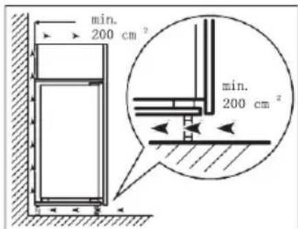 min. 200 cm² min. 200 cm²