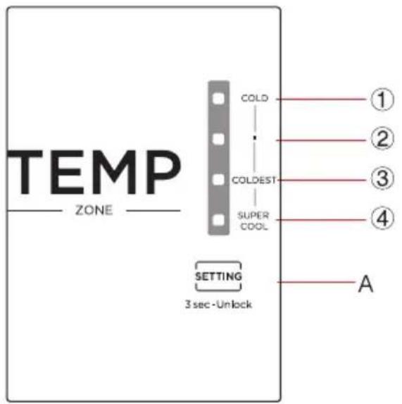 TEMP ZONE COLD COLDEST SUPER COOL SETTING 3 sec - Unlock ① ② ③ ④ A
