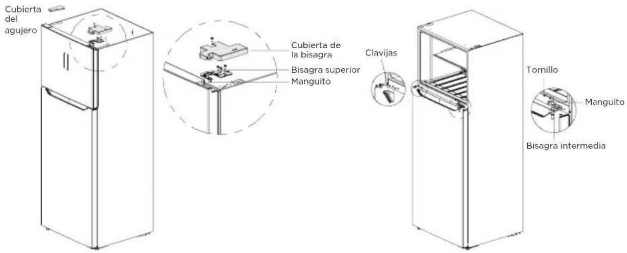 Cubierta del agujero Cubierta de la bisagra Bisagra superior Manguito Clavijas Tornillo Manguito Bisagra intermedia