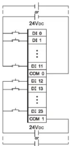graph TD A["24Vdc"] --> B["DI 0"] A --> C["DI 1"] A --> D["..."] A --> E["DI 11"] A --> F["COM 0"] A --> G["DI 12"] A --> H["DI 13"] A --> I["..."] A --> J["DI 23"] A --> K["COM 1"] B --> L["or"] C --> L D --> L E --> L F --> L G --> L H --> L I --> L J --> L K --> L