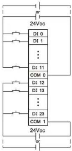 graph TD A["Power Input"] --> B["24Vdc"] B --> C["DI 0"] B --> D["DI 1"] B --> E["..."] B --> F["DI 11"] B --> G["COM 0"] B --> H["DI 12"] B --> I["DI 13"] B --> J["..."] B --> K["DI 23"] B --> L["COM 1"] B --> M["or"]