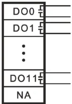DO0 DO1 ... DO11 NA