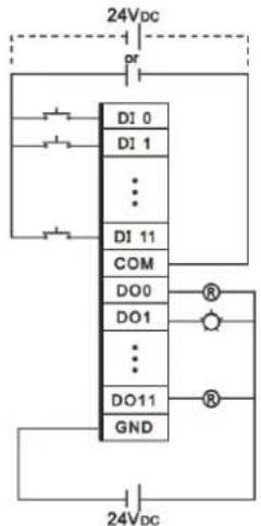 graph TD A["24Vdc"] --> B["DI 0"] A --> C["DI 1"] A --> D["..."] A --> E["DI 11"] A --> F["COM"] A --> G["DO0"] A --> H["DO1"] A --> I["..."] A --> J["DO11"] A --> K["GND"] B --> L["OR"] C --> L D --> L E --> L F --> M["OR"] G --> M H --> M I --> N["OR"] J --> N K --> N L --> O["24Vdc"]