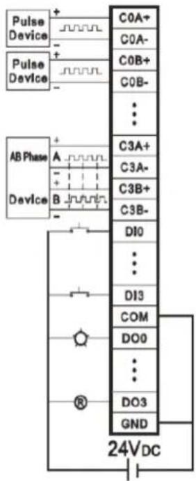 Pulse Device + - Pulse Device + - AB Phase Device A B C0A+ C0A- C0B+ C0B- ... C3A+ C3A- C3B+ C3B- DI0 ... DI3 COM DO0 ... DO3 GND 24VDC
