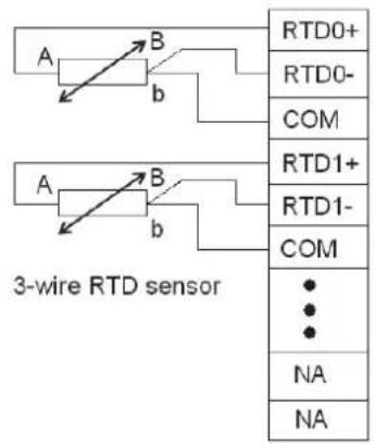 RTD0+ RTD0- COM RTD1+ RTD1- COM ... ... NA NA A B b A B b 3-wire RTD sensor