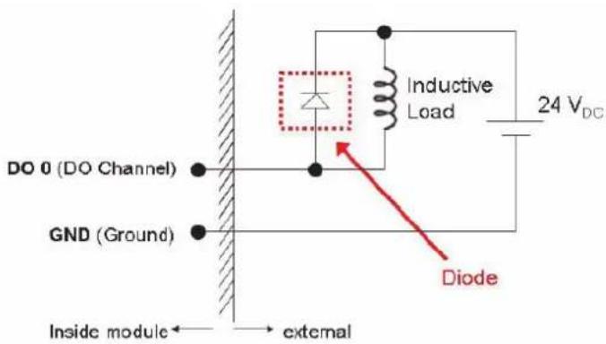 DO 0 (DO Channel) GND (Ground) Inside module ← → external Inductive Load 24 V_DC Diode