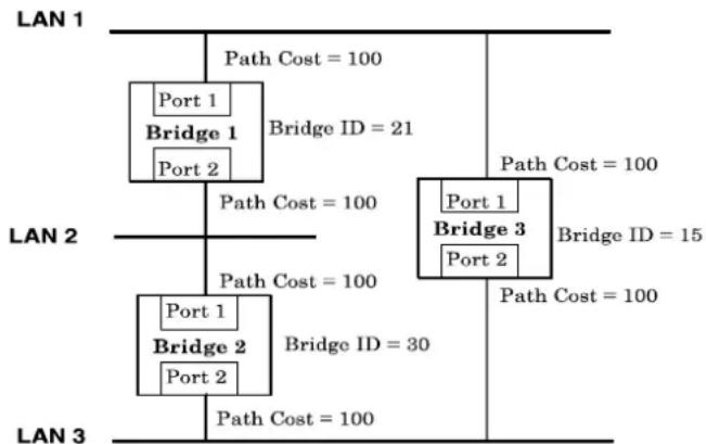 D-LINK DES-6300 - Illustration of STA - 1