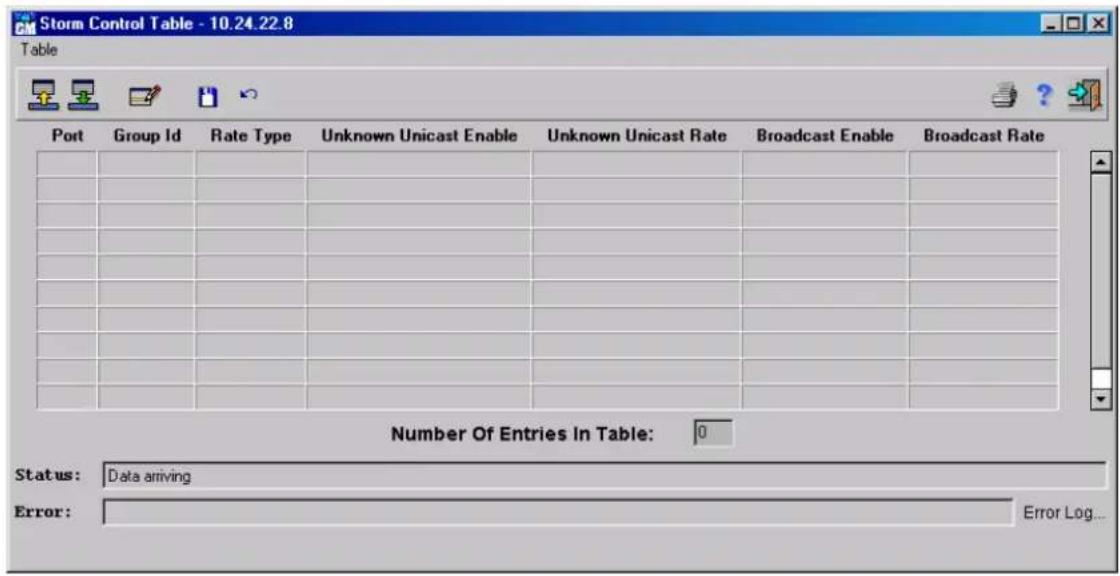 Storm Control Table - 10.24.22.8 Table Port Group Id Rate Type Unknown Unicast Enable Unknown Unicast Rate Broadcast Enable Broadcast Rate Number Of Entries In Table: 0 Status: Data arriving Error: Error Log...