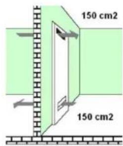 150 cm2 150 cm2