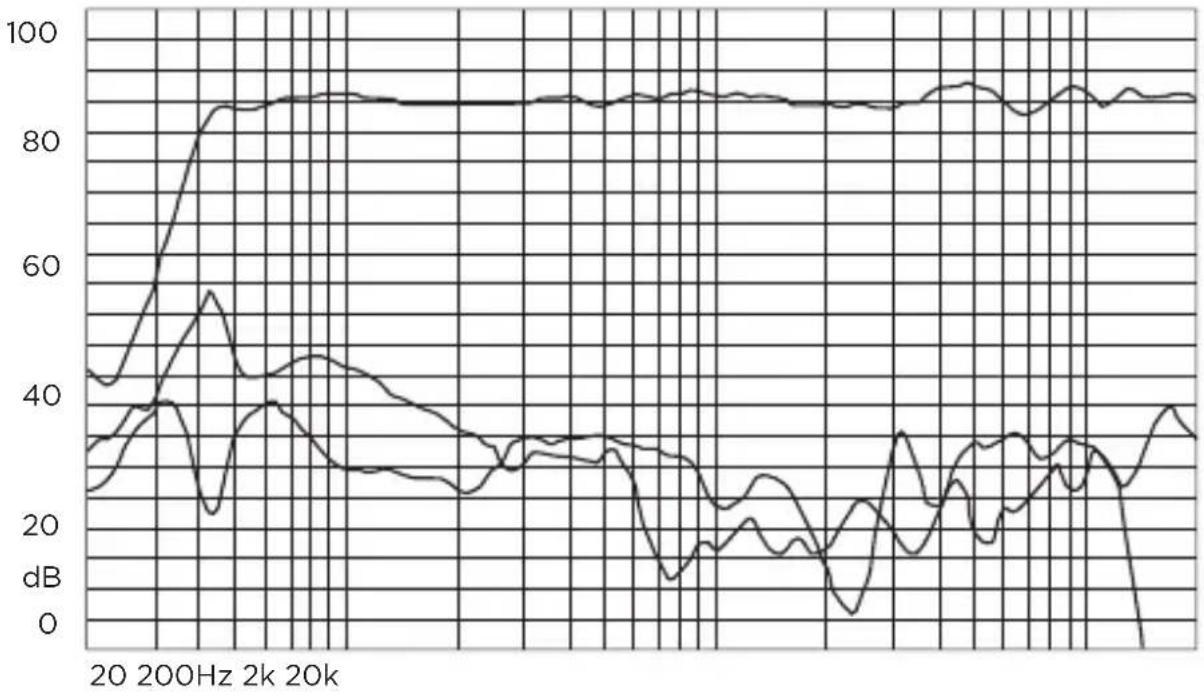 Senal ASM-6 - Distortion Curve - 1