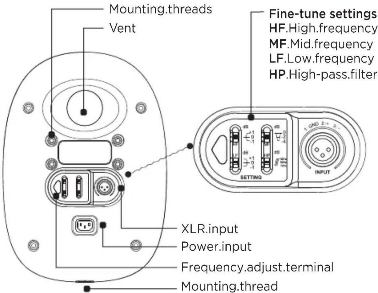 Mounting.threads Vent Fine-tune settings HF.High.frequency MF.Mid.frequency LF.Low.frequency HP.High-pass.filter XLR.input Power.input Frequency.adjust.terminal Mounting.thread