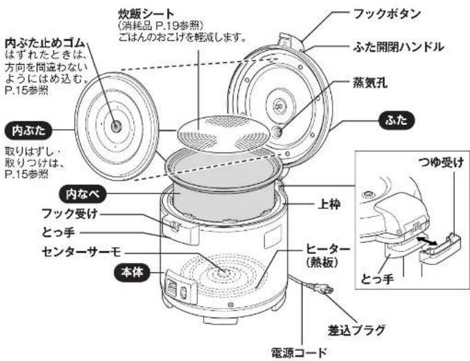 Tiger JNO-A271 - 各部のなまえとはたらき - 1