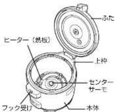 Tiger JNO-A271 - お手入れのしかた - 2