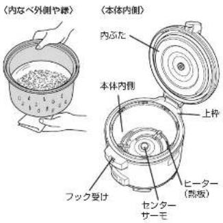Tiger JNO-A271 - ごはんの炊きかた - 2