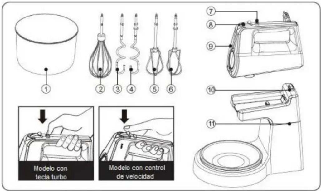 ① ② ③ ④ ⑤ ⑥ ⑦ ⑧ ⑨ ⑩ ⑪ Modelo con tecla turbo Modelo con control de velocidad