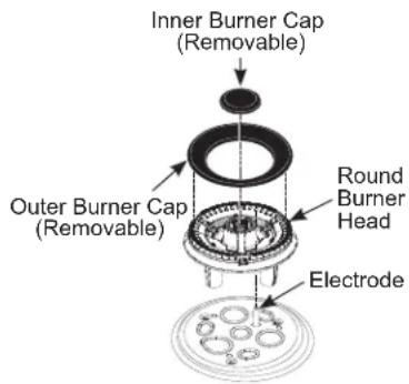 Inner Burner Cap (Removable) Outer Burner Cap (Removable) Round Burner Head Electrode